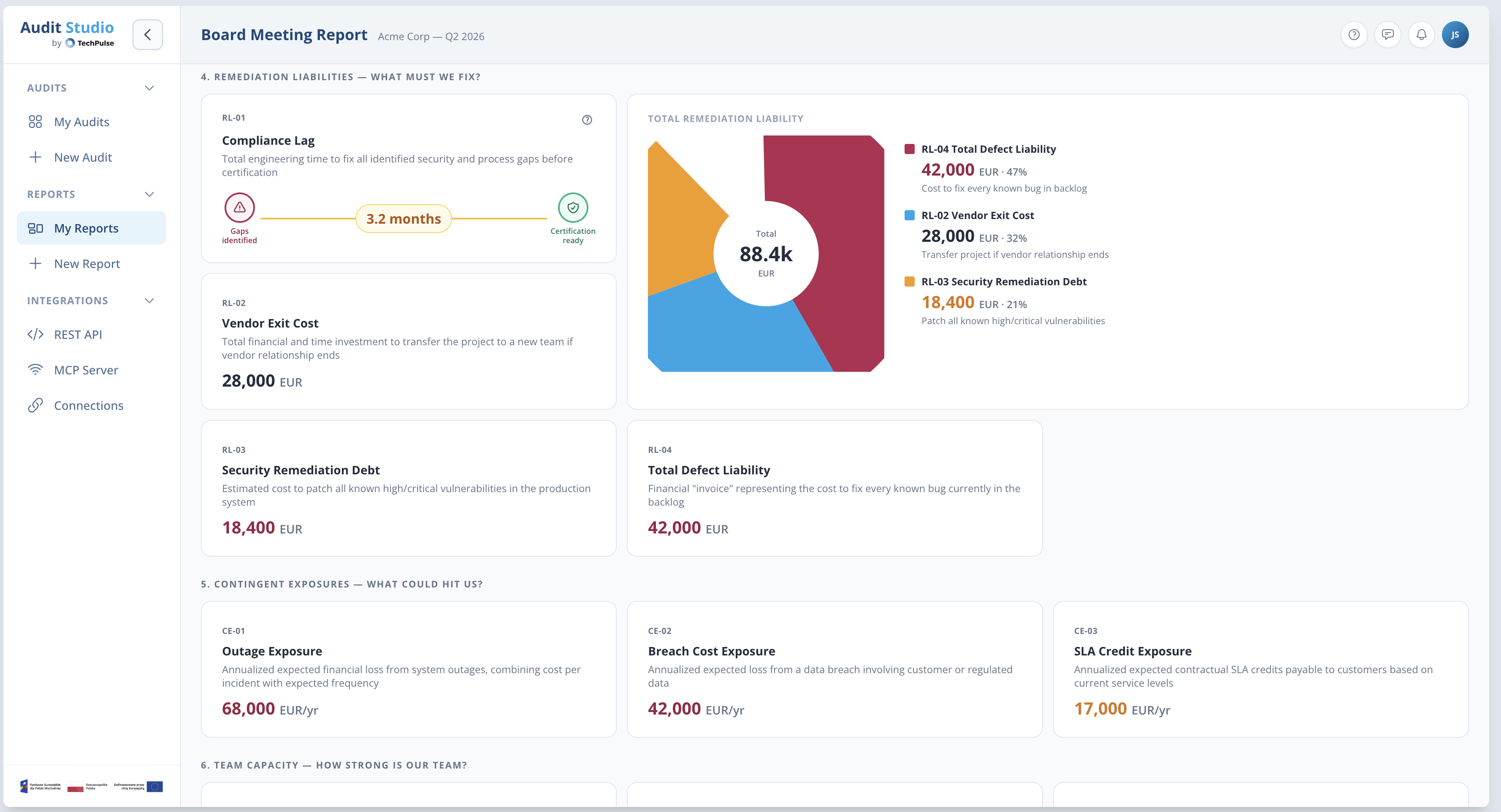 Business Impact report