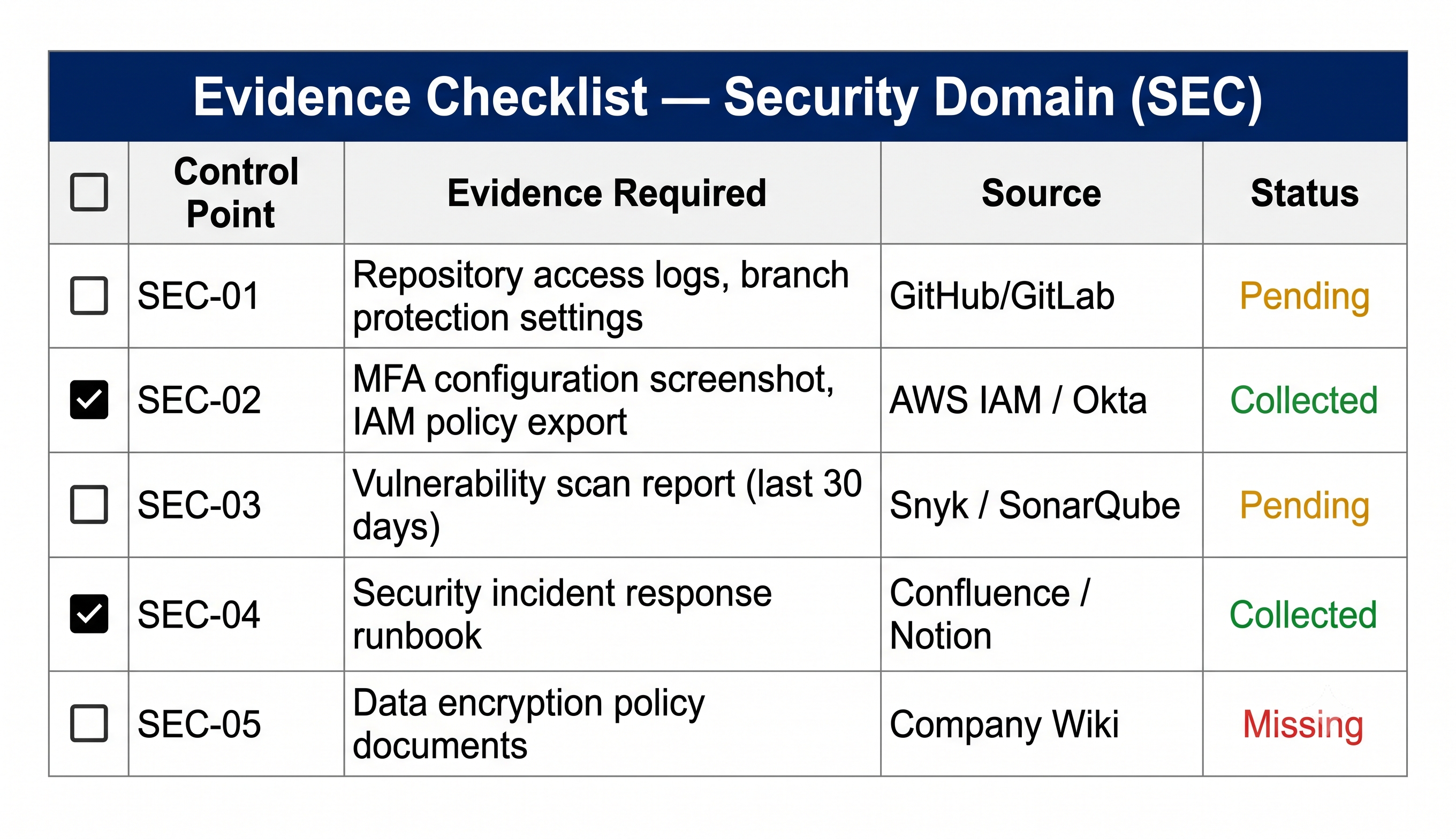 Evidence Checklist preview