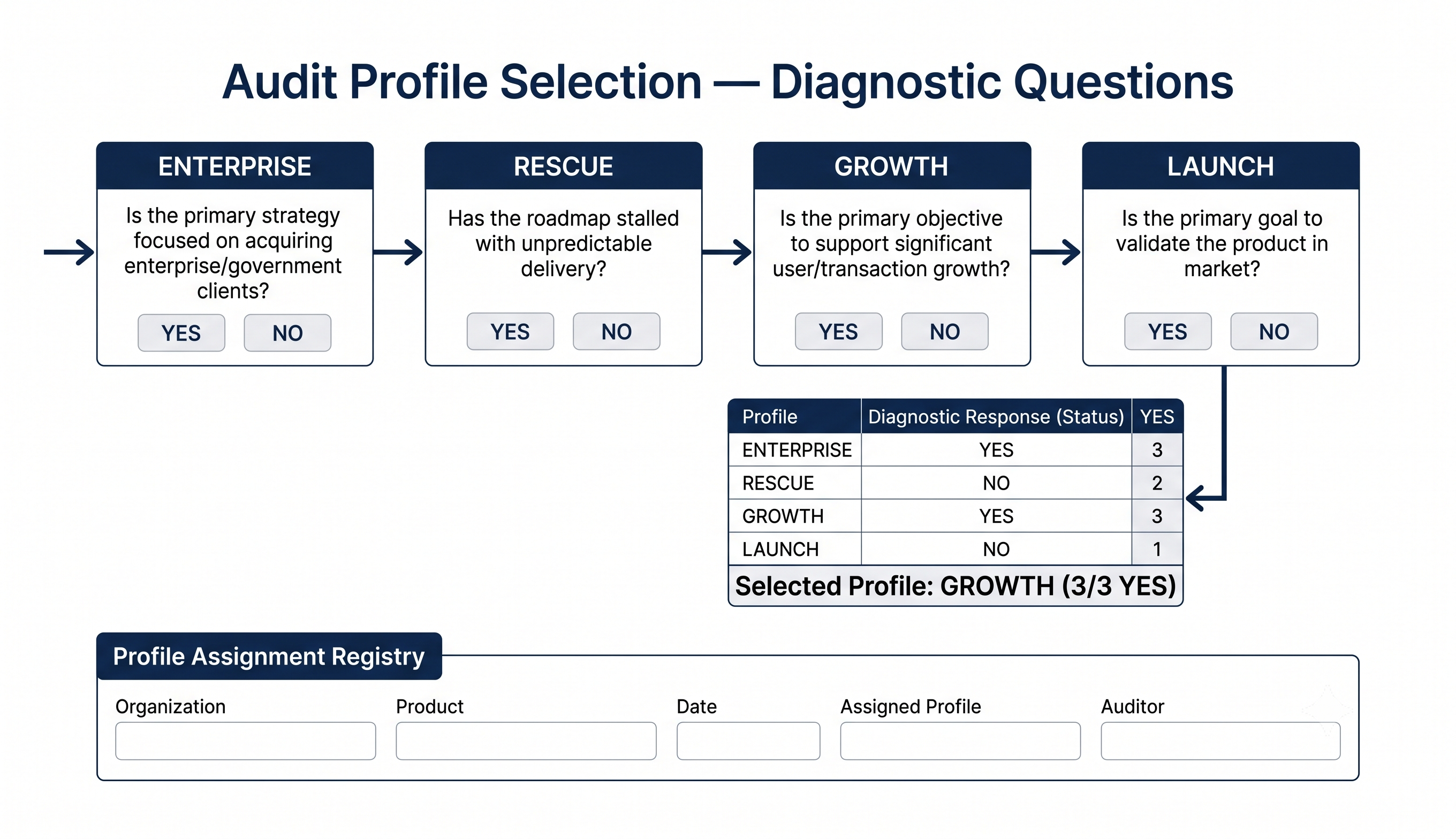 Profile Selection Guide preview